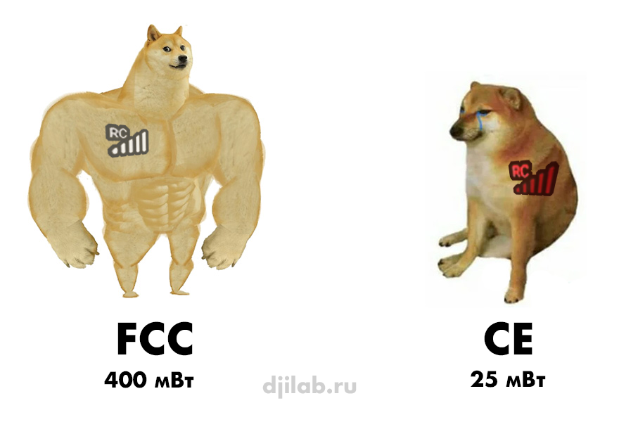 Сравнение FCC и CE